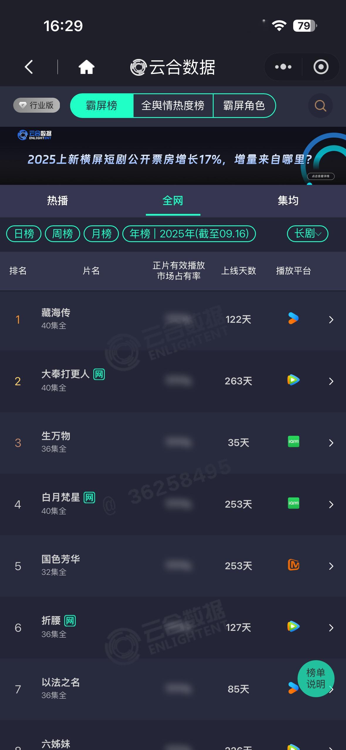 杨幂生万物 云合年榜第三啦[鼓掌][鼓掌] ​​​