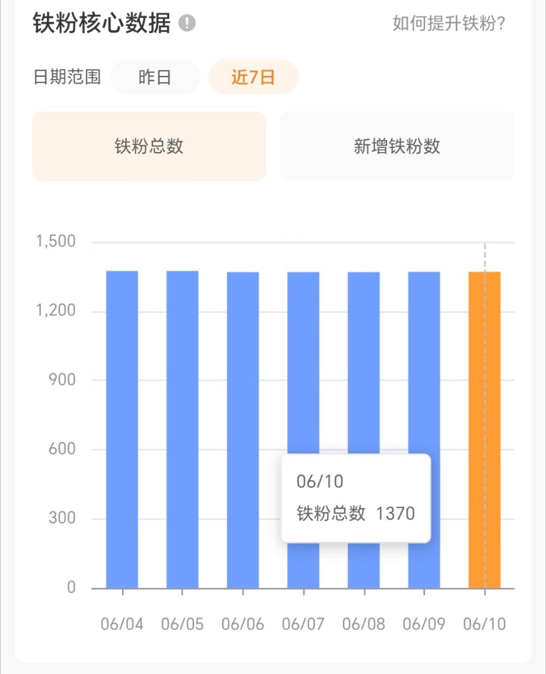 宝宝们我这几天没时间私信续火 路过的dd呀 