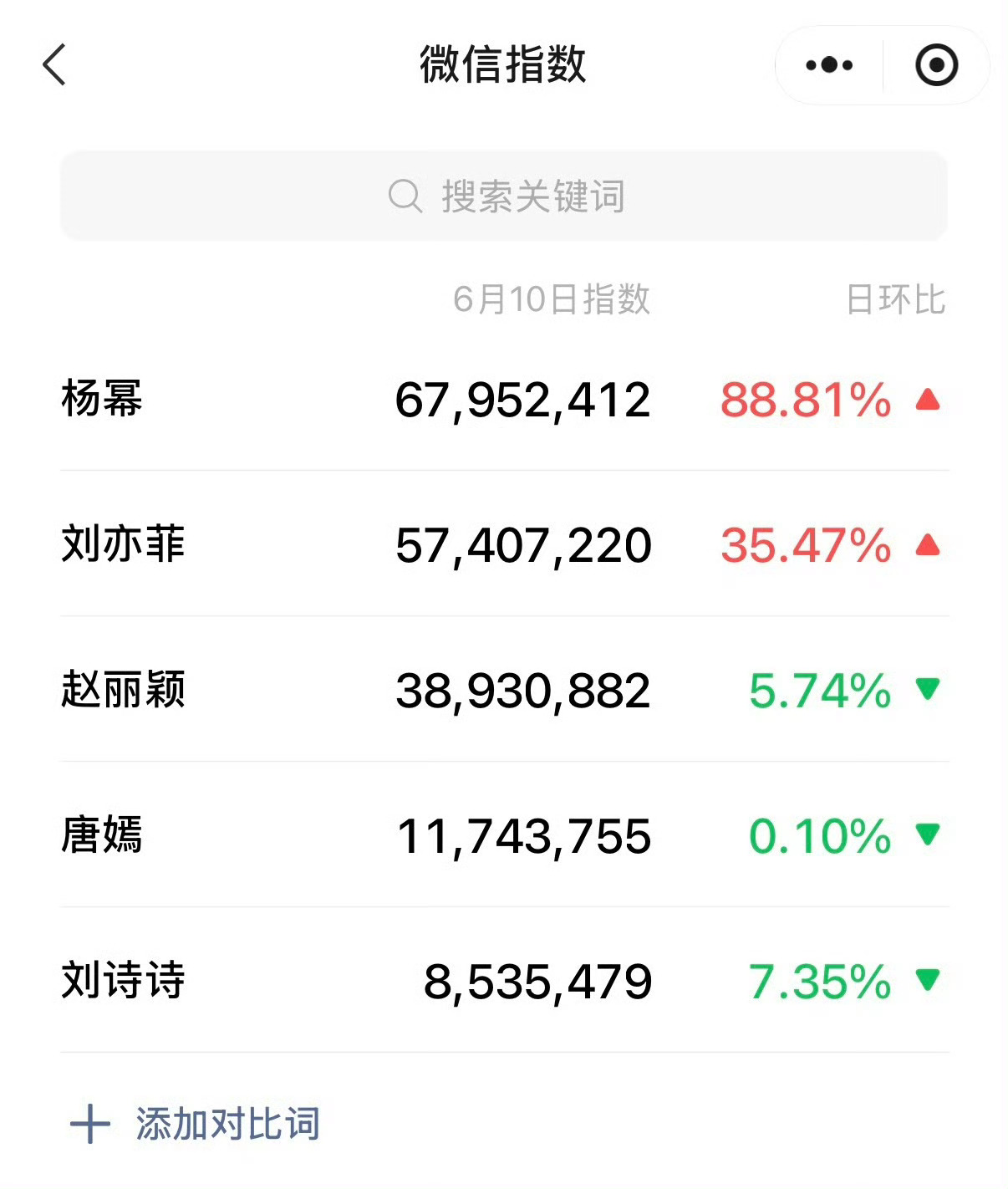 不愧是杨幂出山即封神！ 