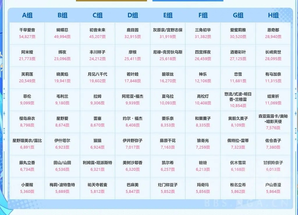 萌组已经打成这样了