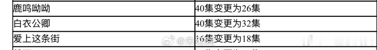 龚俊白衣公卿集数变更 
