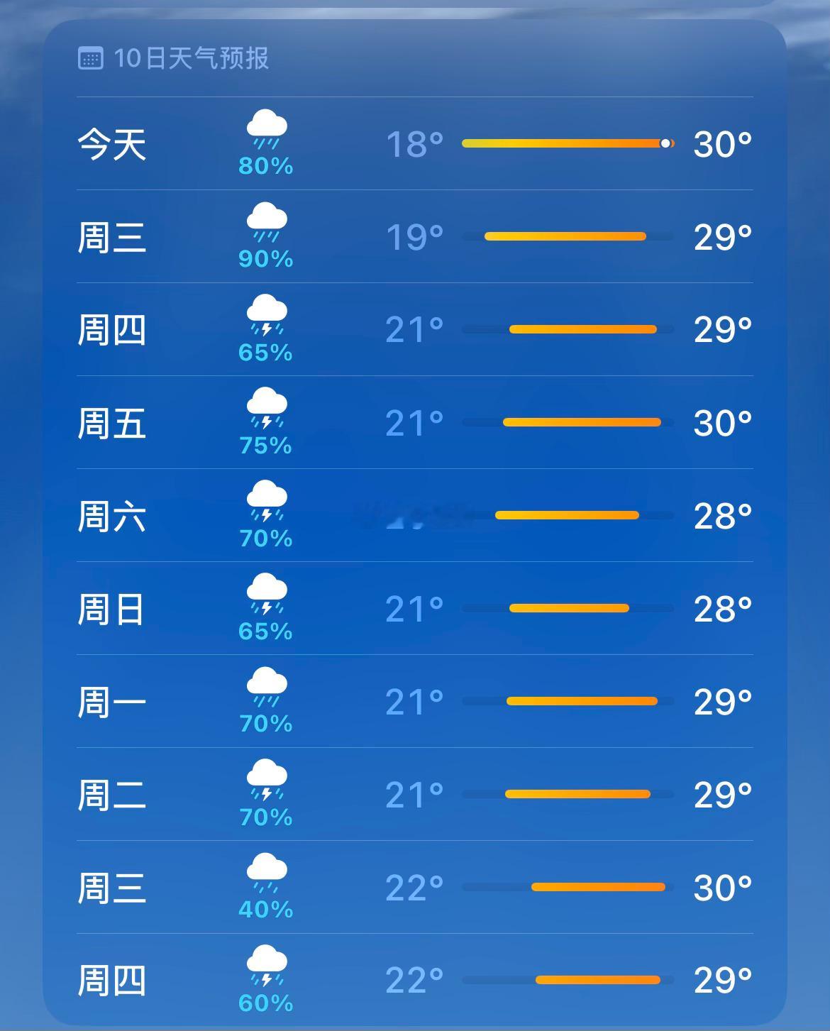 我不知黑龙江怎么了居然有雨不下 