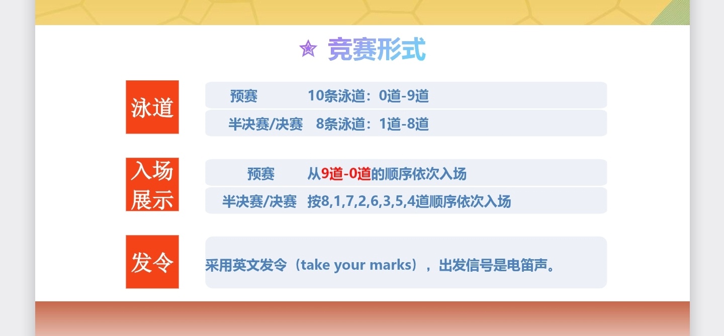 全锦赛的决赛半决赛还是8条泳道(10条泳道的新规暂时没有采用，北京世锦赛可能会)