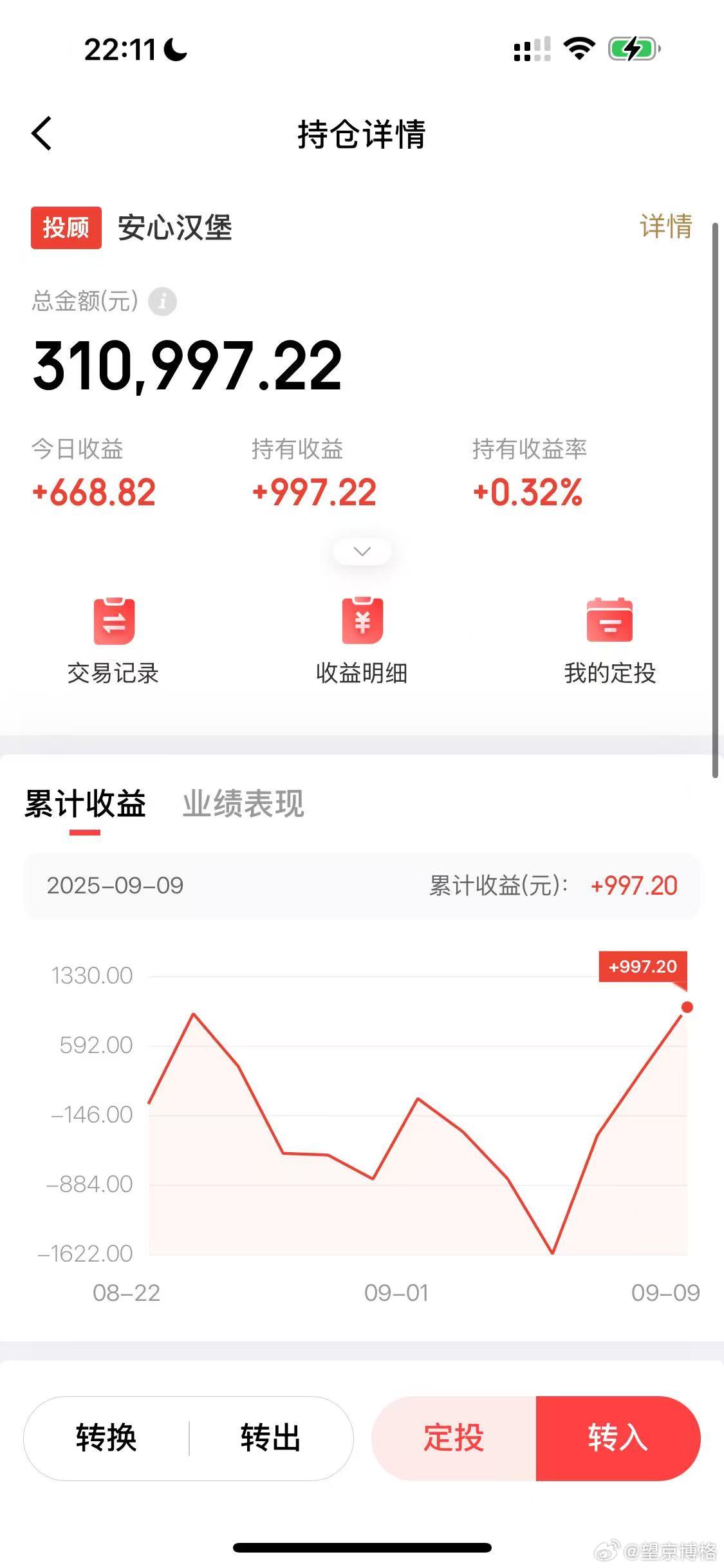 安心汉堡稳健赚钱中~基金[超话]金价a股 ​​​