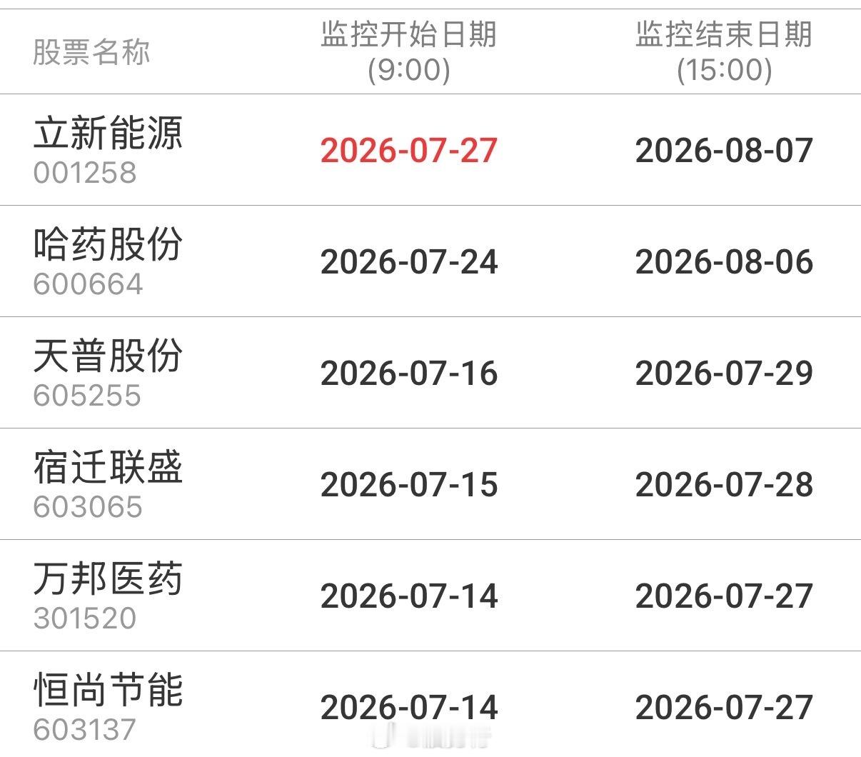重点监控 