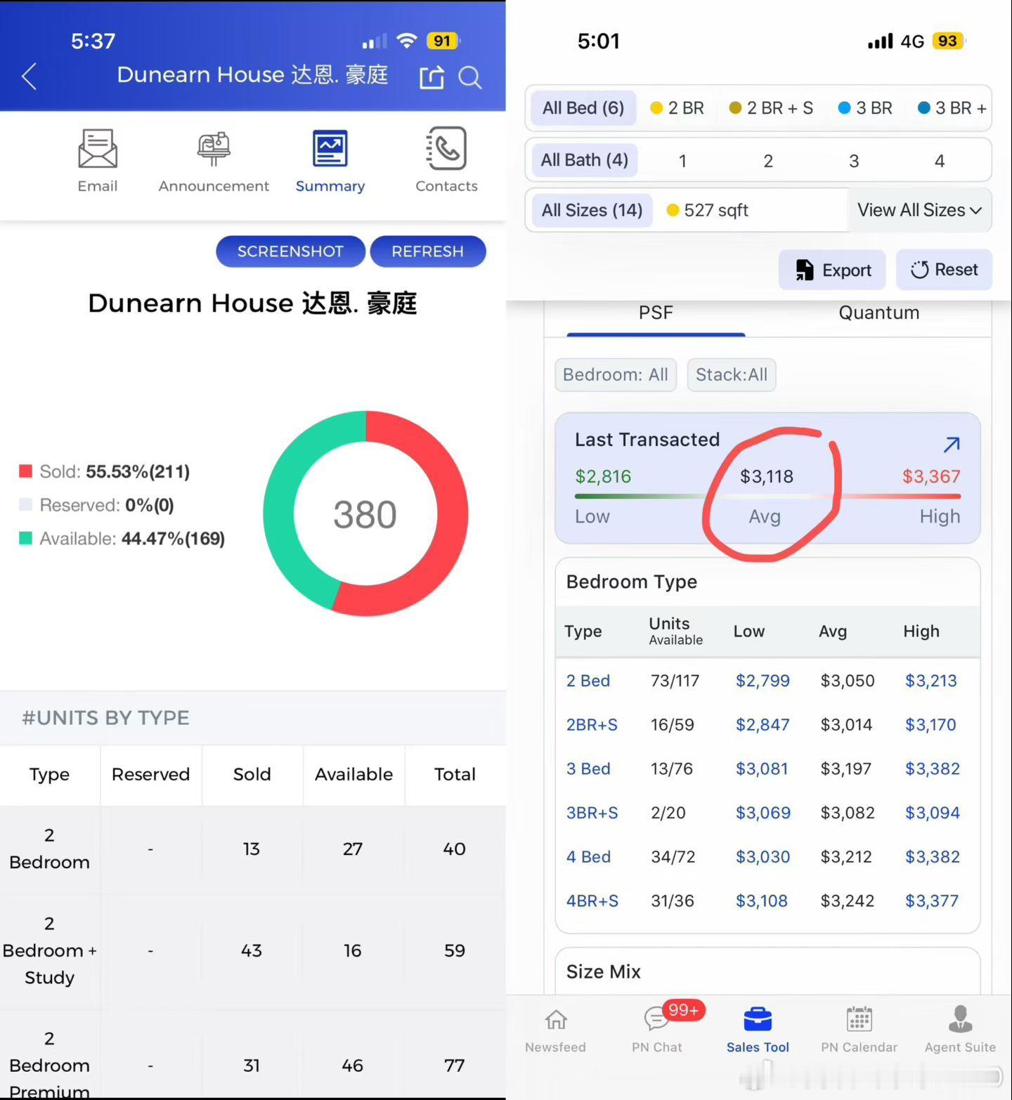 截止傍晚5.30PM，位于武吉知马的新公寓Dunearn House开盘第一天已