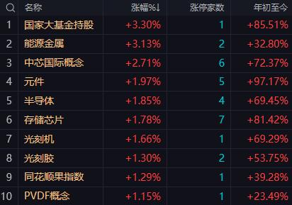 【6月24日午评：大盘惯性承压 但深跌概念不大 午后关键看下方4070点附近支撑
