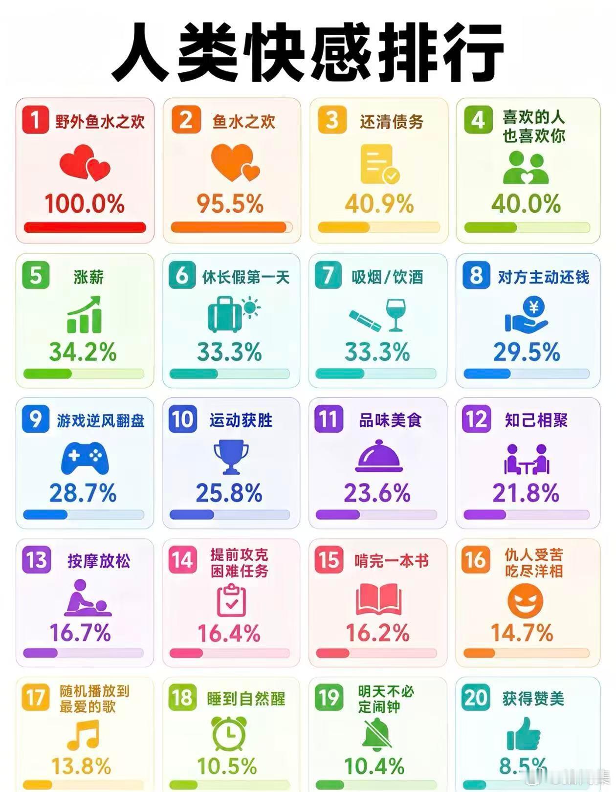 人类快感排名 快感 ​​​