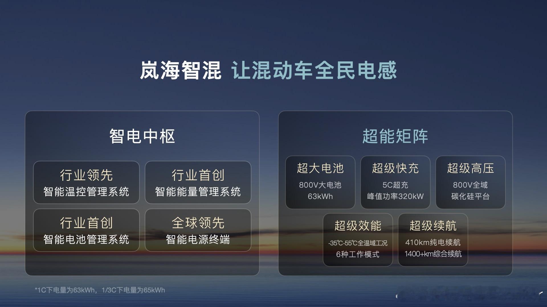 岚海智混，让混动车全民电感；从此告别，纯电与混动的边界。岚图汽车挑战冰封和炙烤考