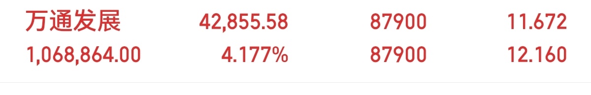 兄弟姐妹们，大家庭继续欢呼，继续吃肉，跟上的来一波666，让我看到兄弟姐妹们的凝