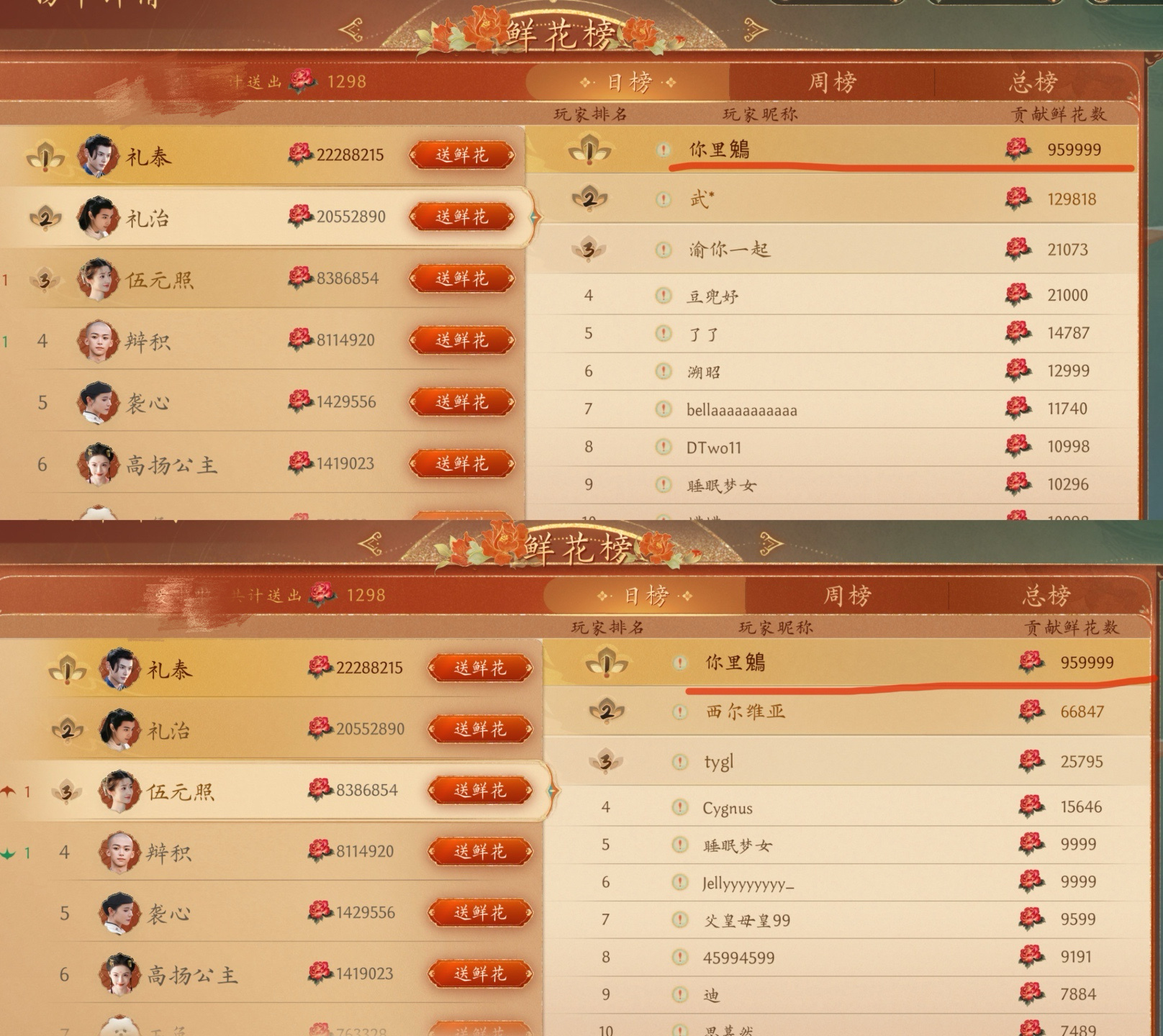 看盛世天下鲜花榜，一开始在惊讶九五姐好会端水，给礼治和伍元照都打投了959999