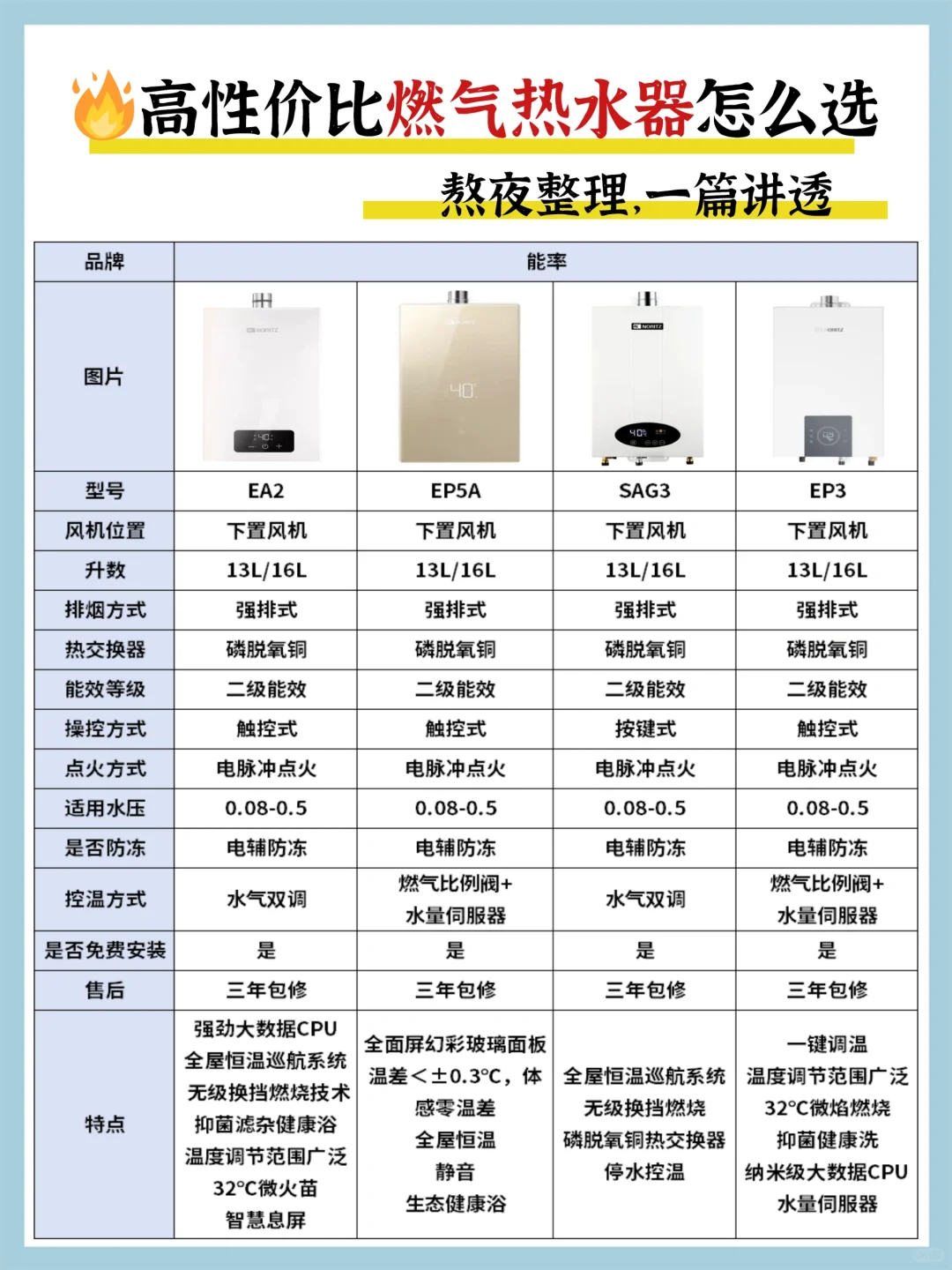 🔥买燃气热水器的朋友请听听我的忠告‼️