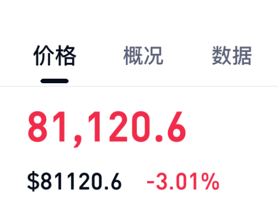 按照这个节奏8w都难守住。 ​​​