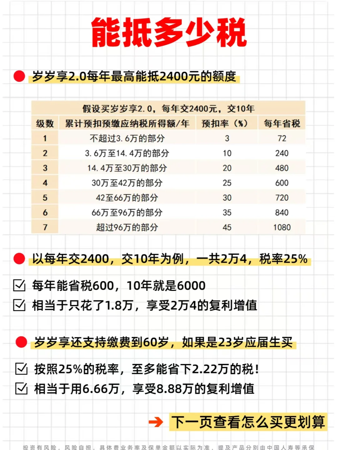 薅国家羊毛❗能抵税的保险，年化可超10%❗