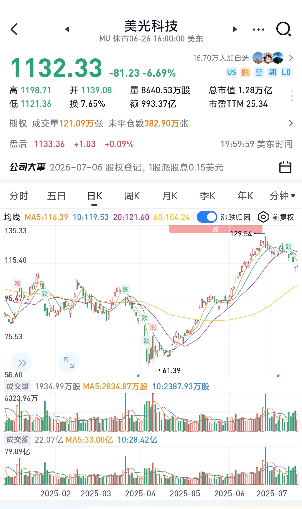 在“站在光里”之前，美光几十年一直都是“光站在那里”，有时候甚至是“光着站在那里