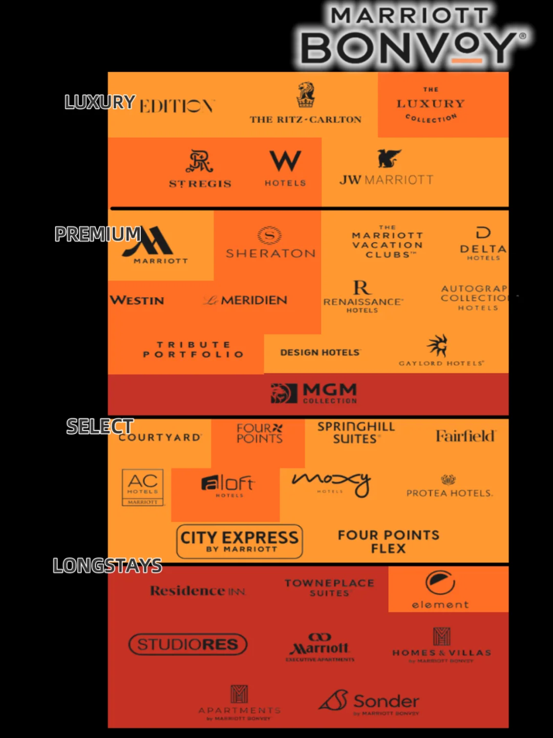 万豪Q4活动｜回血93%                 💰💰