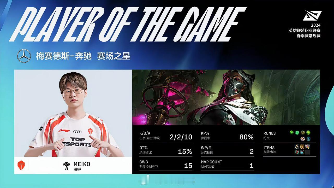 【#2024lpl春季赛# BLG 1-1 TES】

MVP：Meiko！

