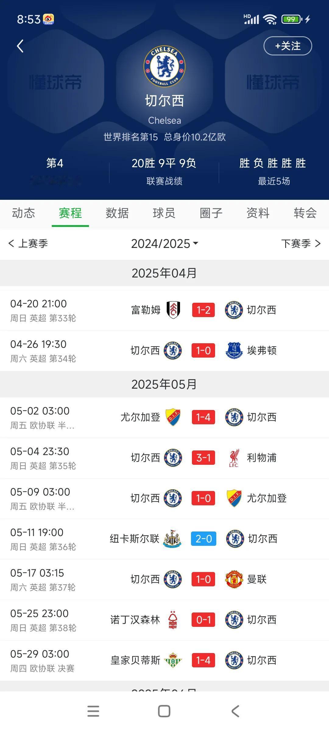 切尔西在赛季末完成自我救赎！

本来4月预测欧冠名额，蓝军被排除在外。

最终切