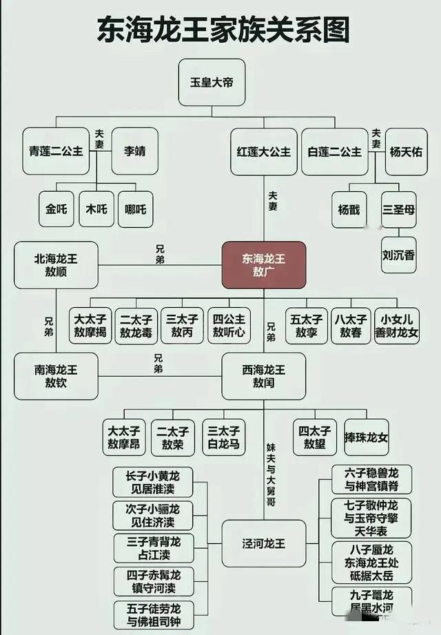 饺子导演你应该向全国人民道歉！哪吒还要逆天改命吗？这身份放任何一个朝代要逆天改命