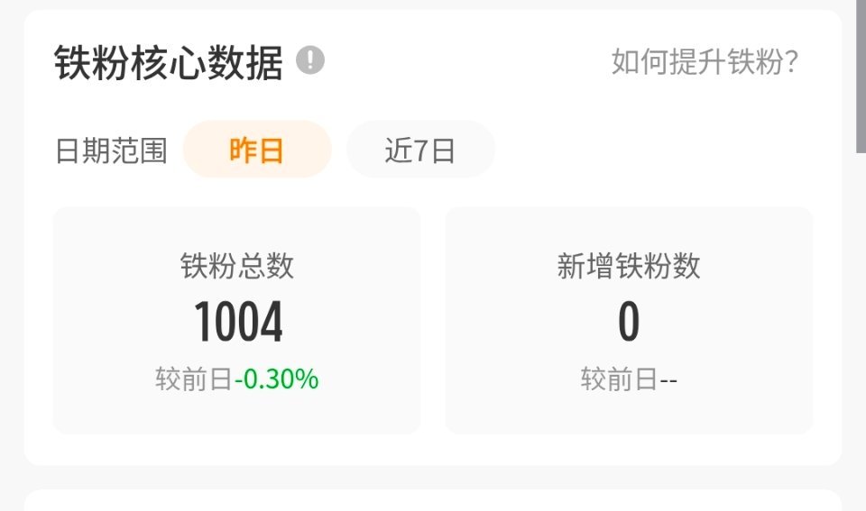 6昨天刚涨一个 今天掉三个