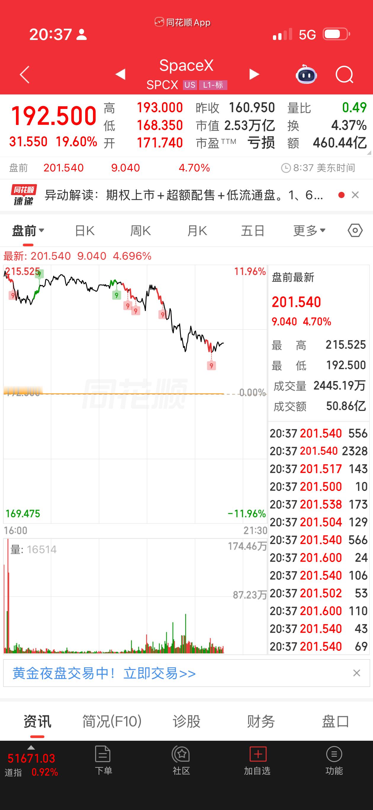 2w 亿亿美元的盘子一天动不动十几二十个点这像话吗？现在的问题不是买哪个暴涨，是