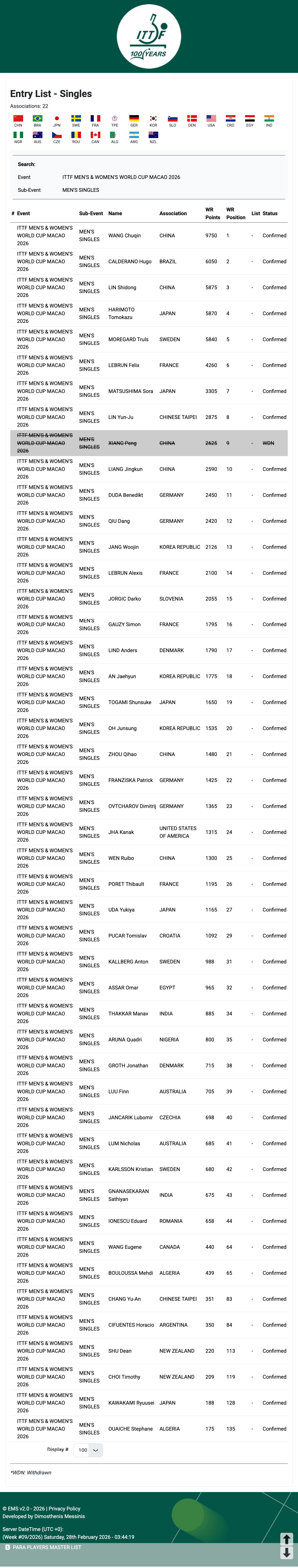 2026澳门国际乒联单打世界杯丨男单外协参赛名单雨果·卡尔德拉诺🇧🇷、张本智