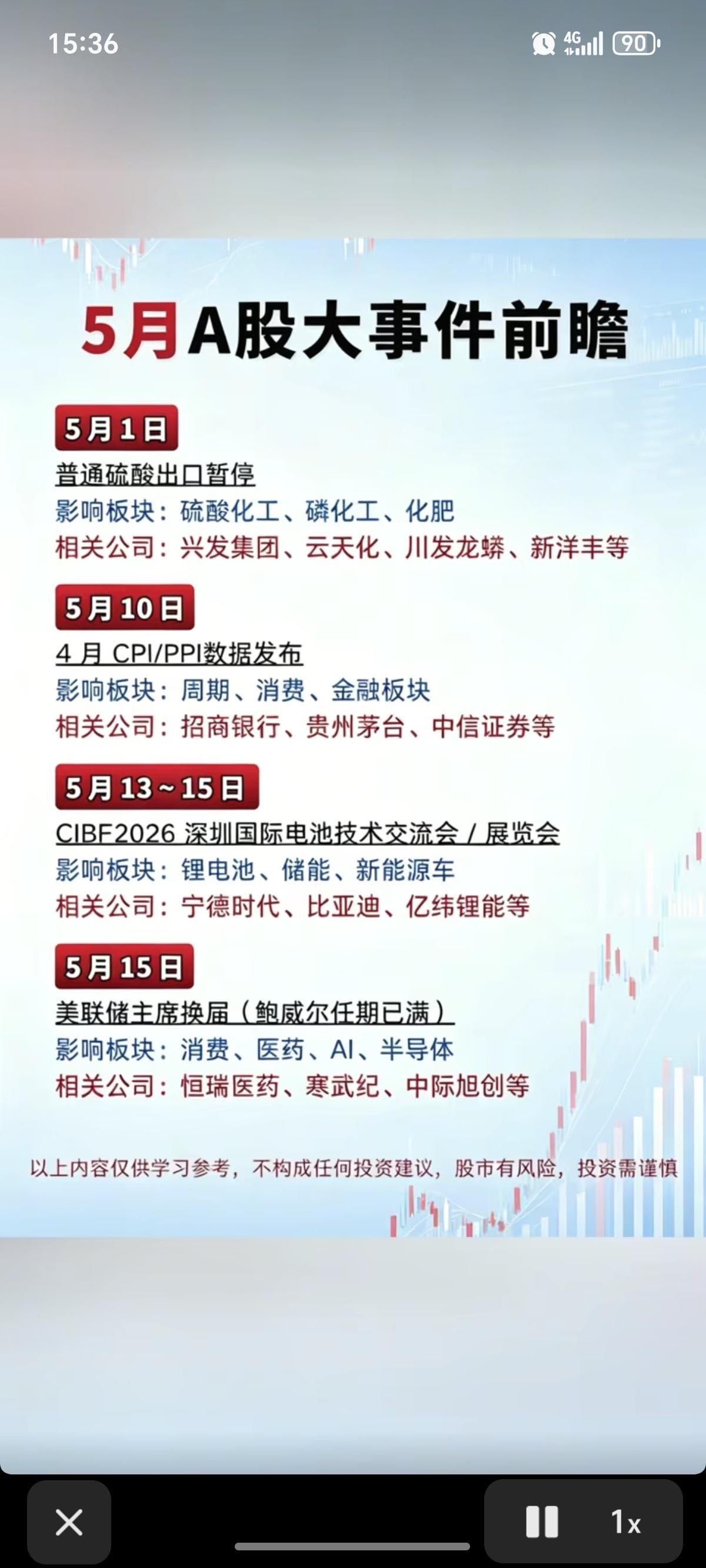 5月份：财经热点事件前瞻！

1.硫酸出口暂停
2.CPI,PPI发布
3.电池
