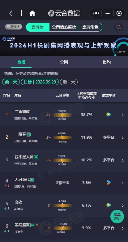 无可替代云合7.6无可替代走势  无可替代走势，无可替代云合7.6，咱就说这个走