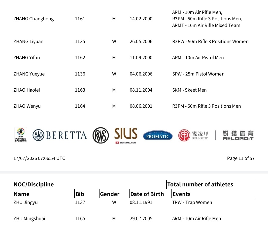 国际射联公布2026全项目世界杯 中国 杭州站最终报项女子气步枪：杜雨宸，韩佳予