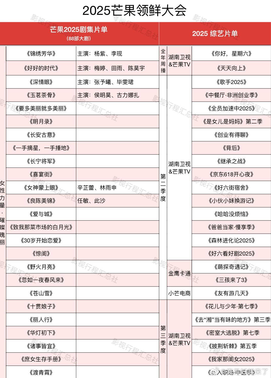 2025芒果领鲜大会 锦绣芳华  杨紫、李现好好的时代  梅婷、田雨、陈昊宇玉茗
