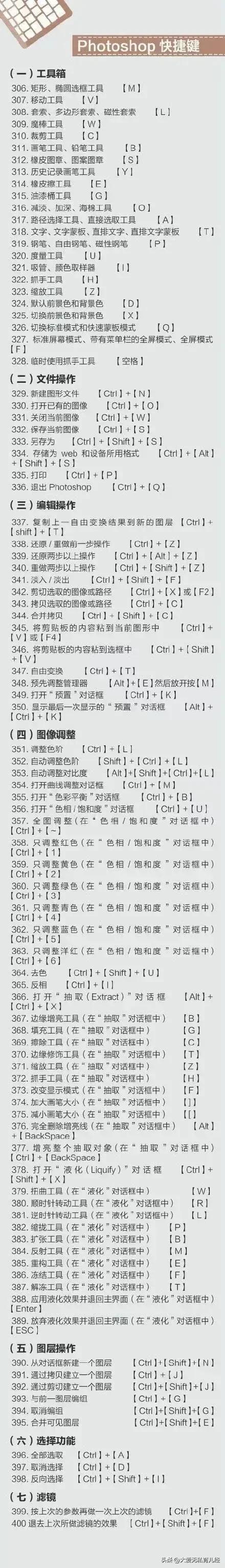 天哪！人民日报太暖心了，一口气整理出400个超实用的电脑快捷键，比如word、P