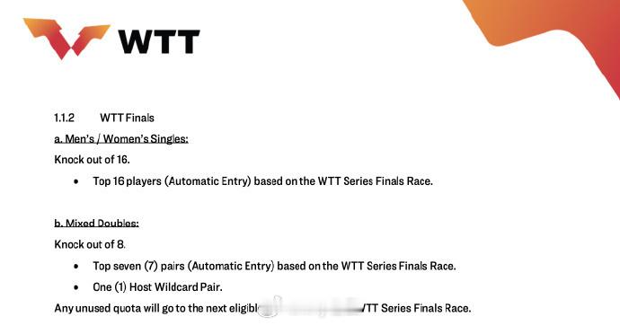 时间延长 直接淘汰WTT修改总决赛赛制