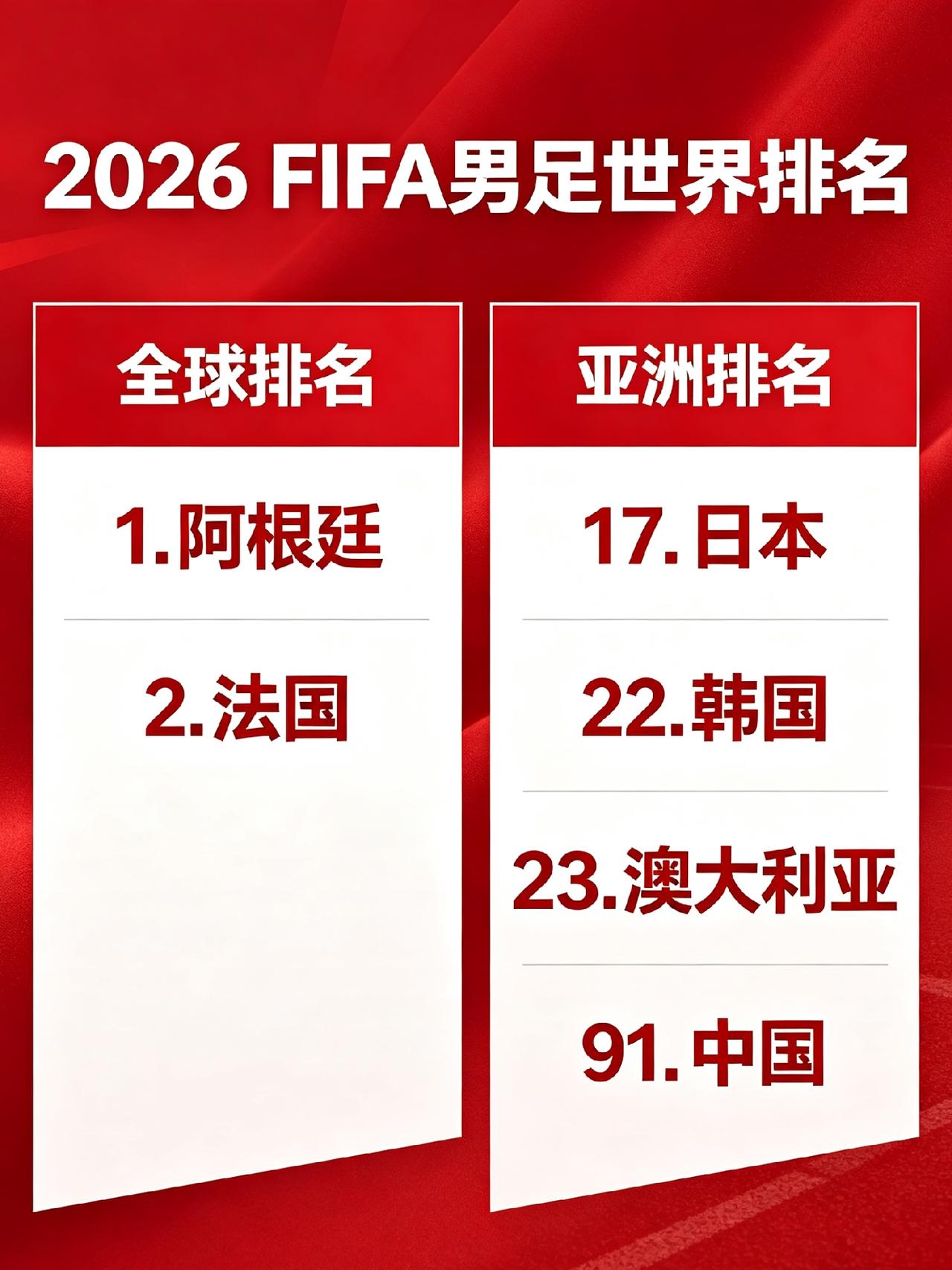 我新发布的内容被官方推荐啦！👍你也快来发布一条吧！带记录真实生活更容易获得平台