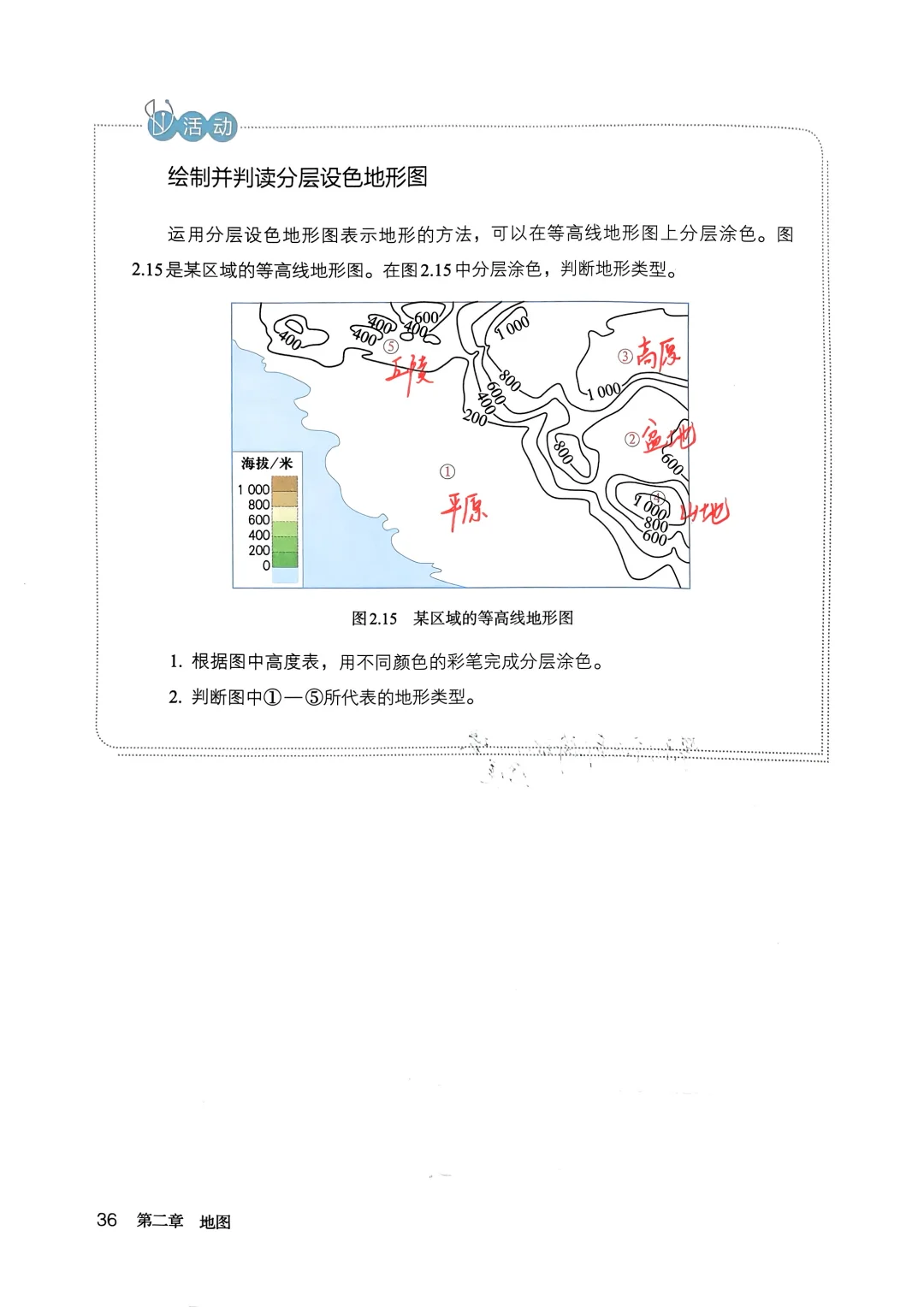 新人教版地理备课｜2.2 地形图的判读
