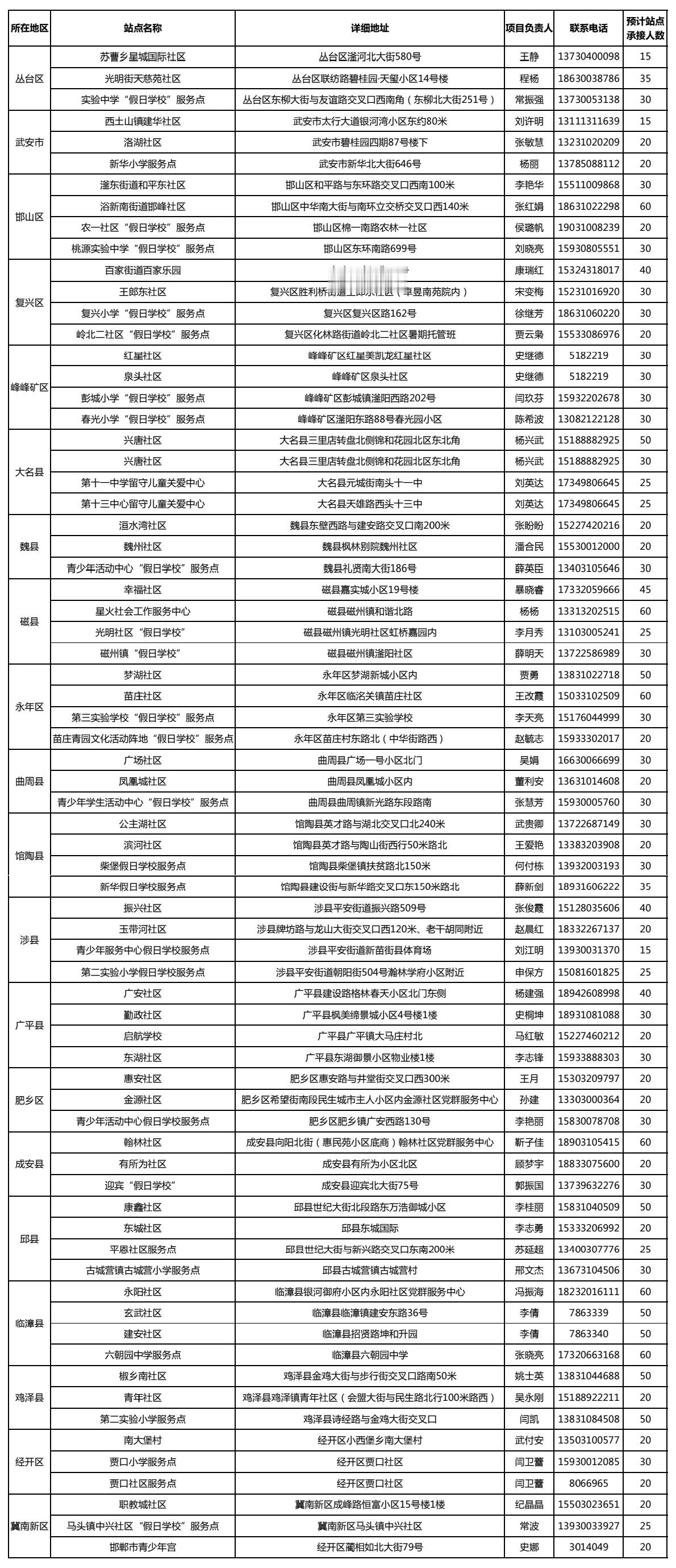 【邯郸市2026年“假日学校”爱心托管项目发布】为实现留守儿童、困境儿童、新就业