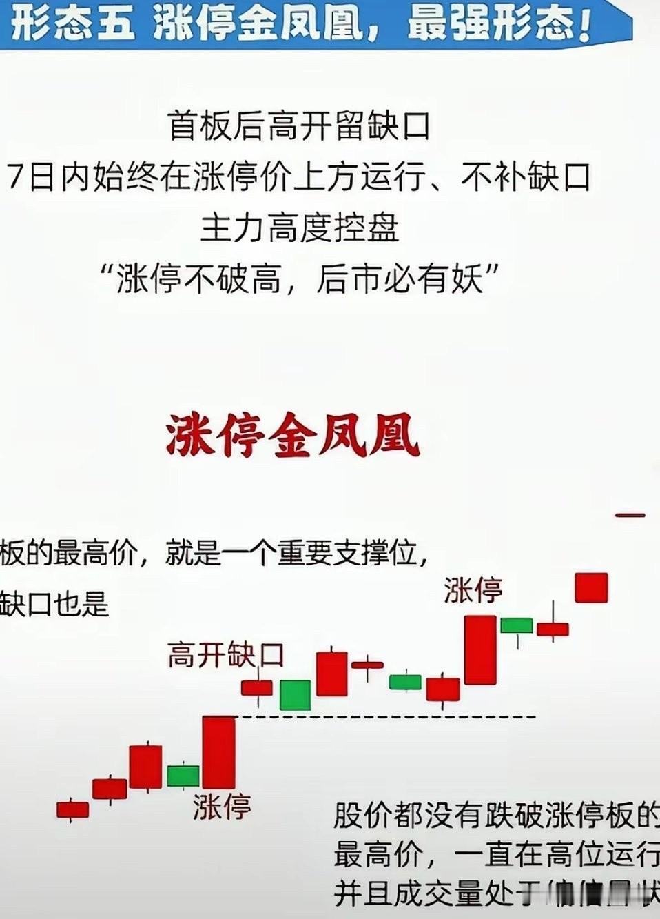 【看图解惑：什么是涨停金凤凰】
涨停金凤凰，是短线强势标的的经典形态。个股完成首