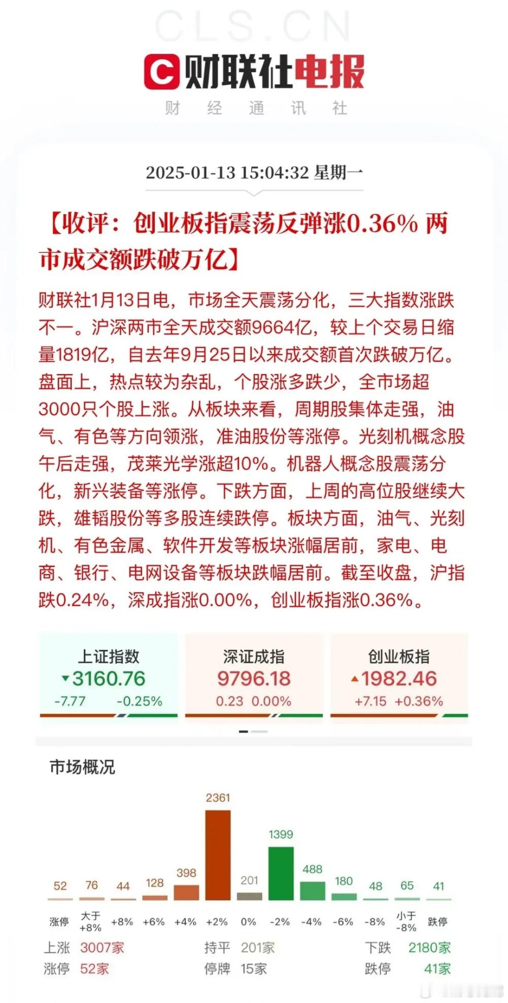 收评：成交量跌破万亿来到情绪冰点！元旦后的股市就像玻璃罩下的癞蛤蟆，看似前途光明