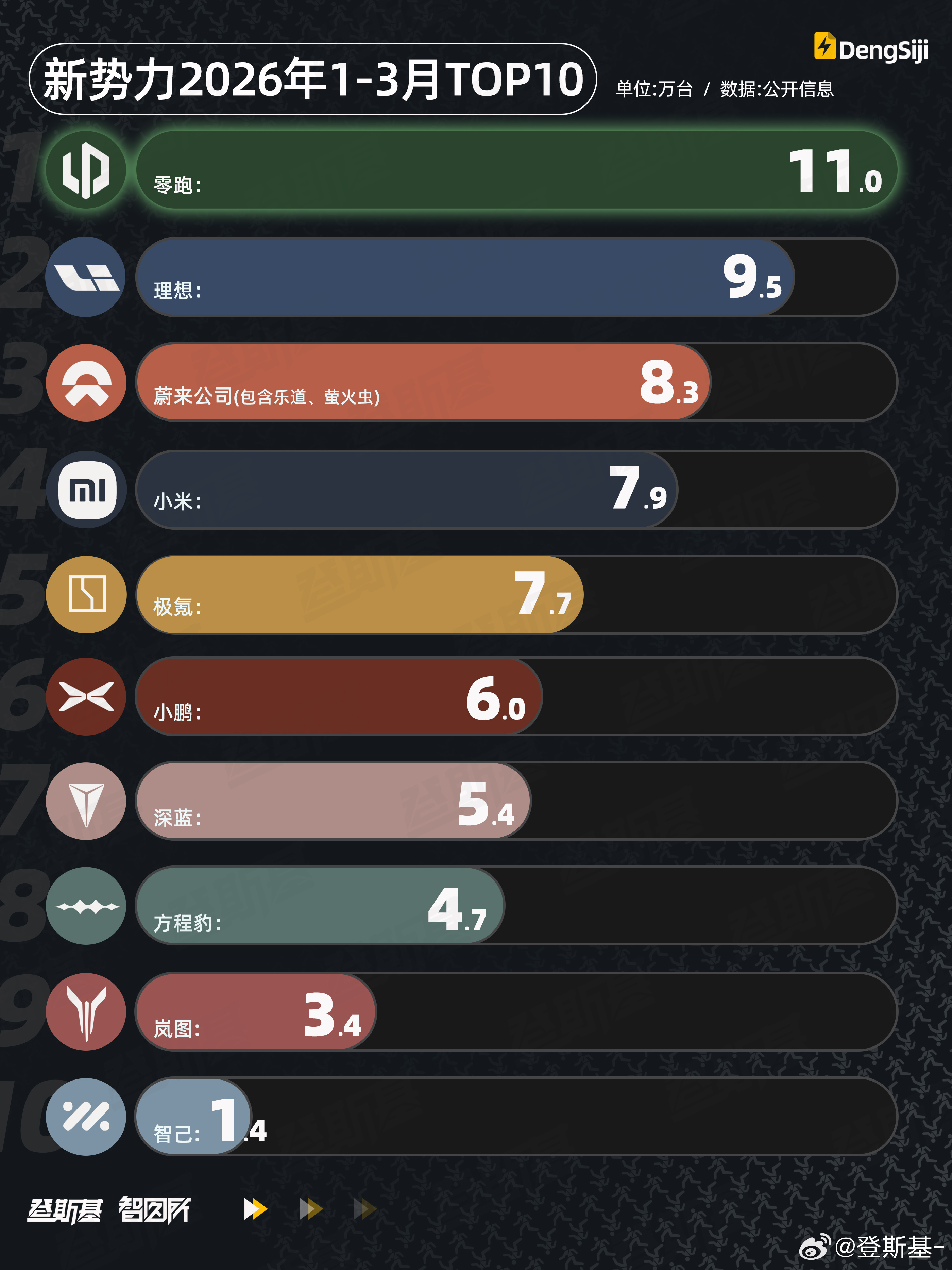 众所周知每年的第一季度对于大多数汽车品牌的成绩都不太“友好”事关市场需求在去年年