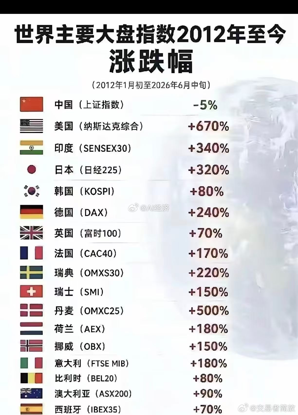 融资市场和投资市场的区别 全球主要市场独一份！我们的社会只筛选不培养 ​​​