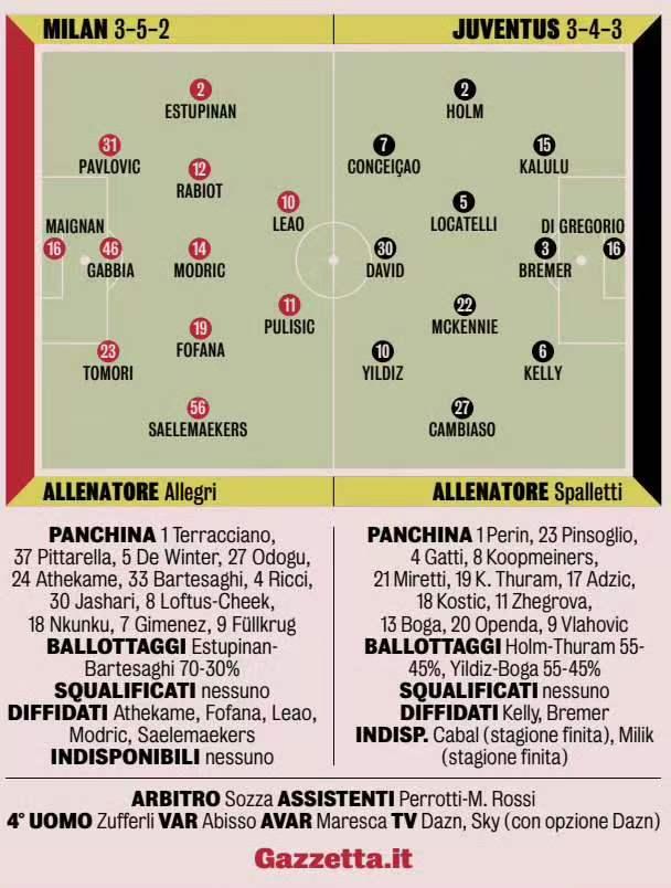 米兰前34轮总结！
米兰0比0平尤文，前34轮拿了67分排名第三。这个结果和米兰