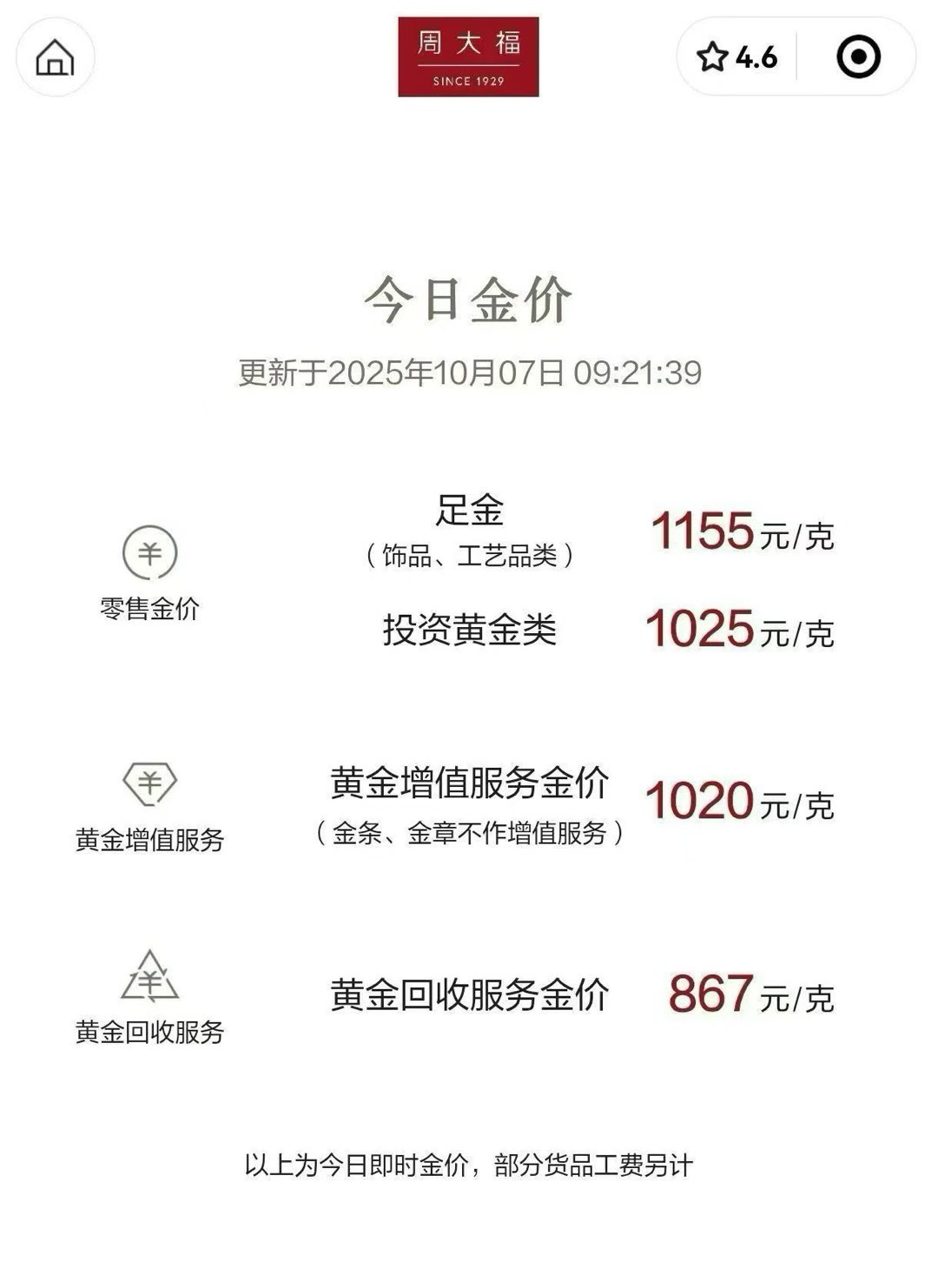 金价真是天天涨阿 ​​​