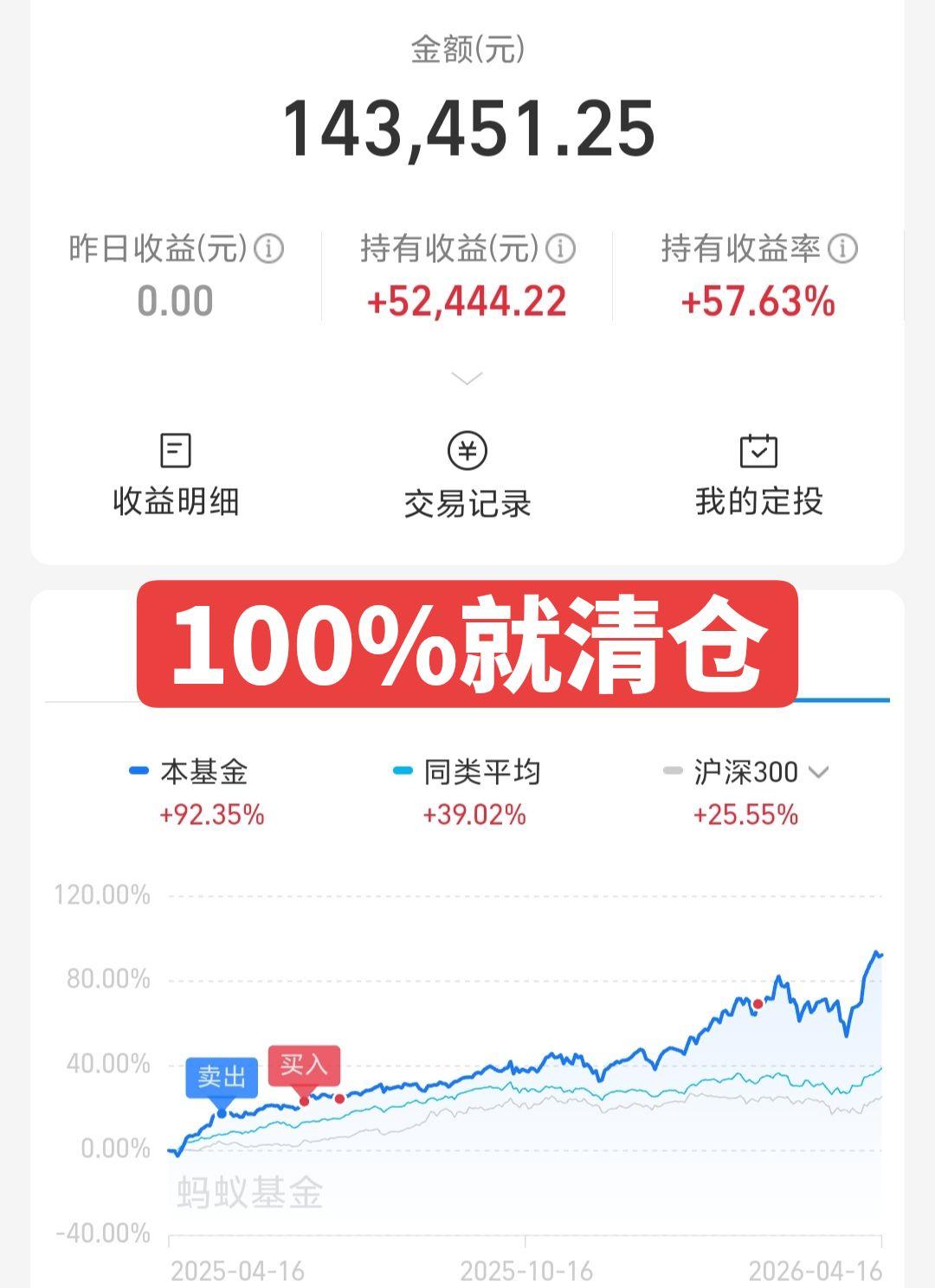 不卖，100%再卖。