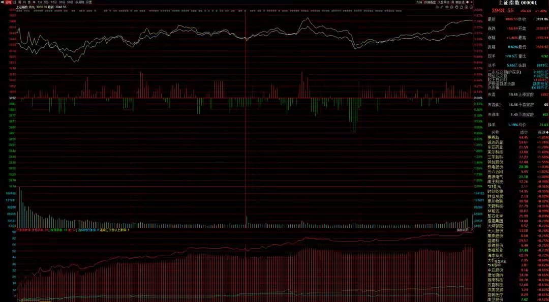 4月2日A股策略：市场看点有限，科技方向冲高宜减仓一、核心思路海外全球市场迎来大