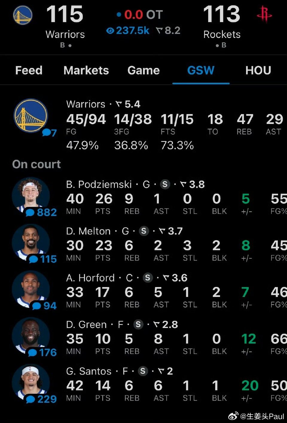 残阵勇士加时险胜火箭血脉压制啊