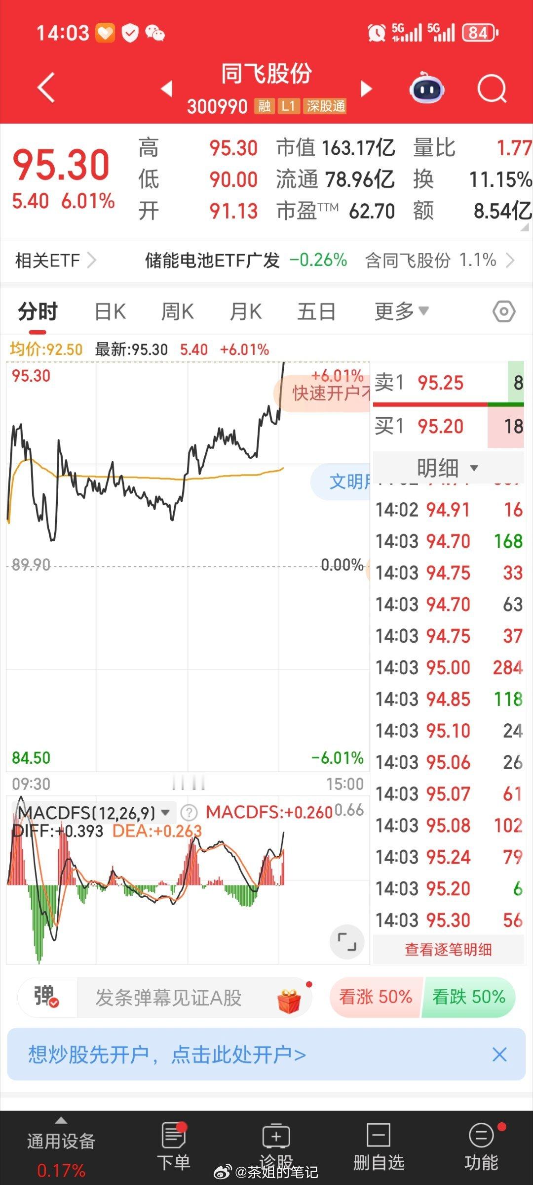 一下没看住，就要起飞了？ ​​​