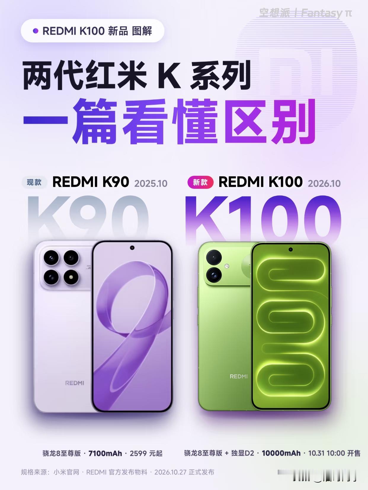 K100和K90怎么选？
发布时间：K90是2025年10月发布，而K100是2