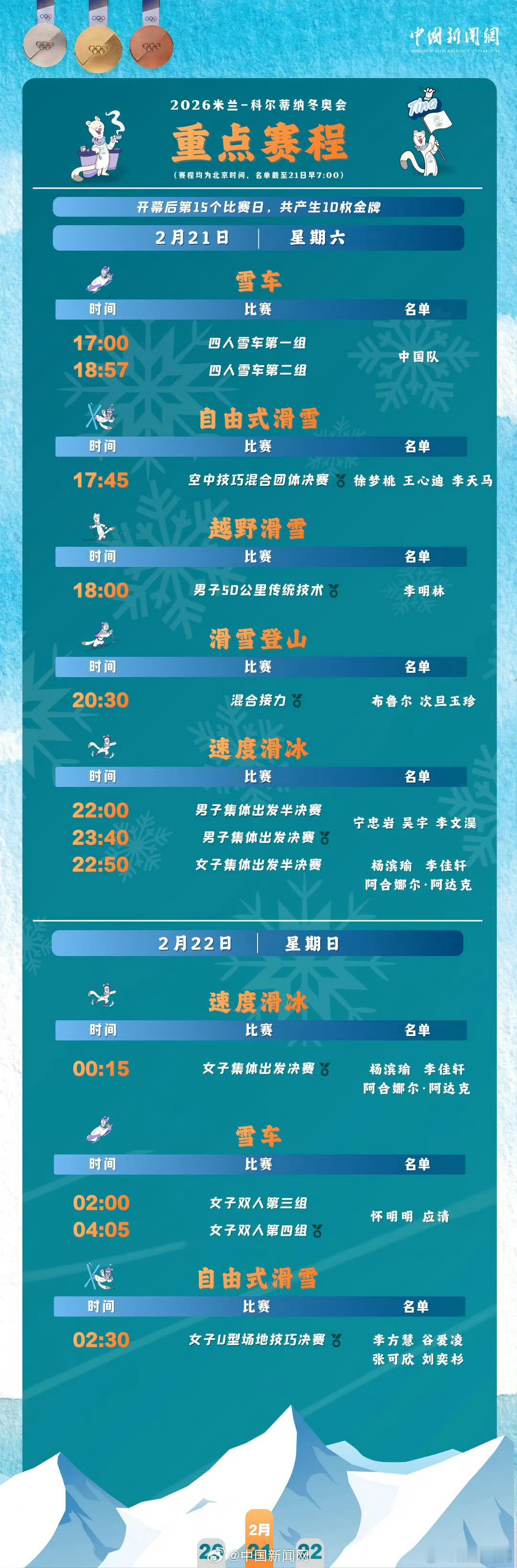 谷爱凌李方慧张可欣刘奕杉携手出战米兰冬奥第15比赛日，金牌日来袭！自由式滑雪女子