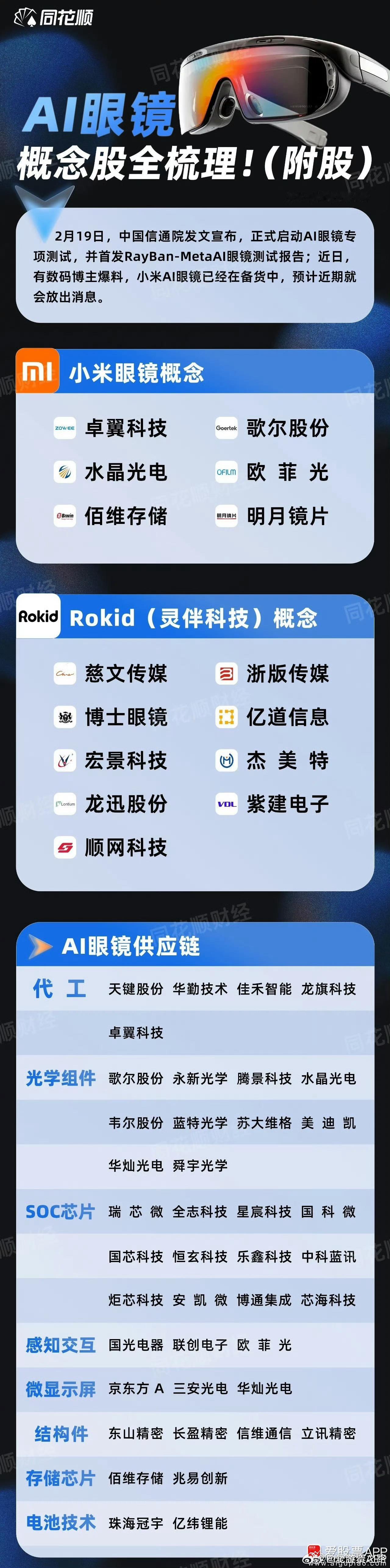 又来了【AI眼镜狂飙，概念股梳理】（来源：同花顺） 