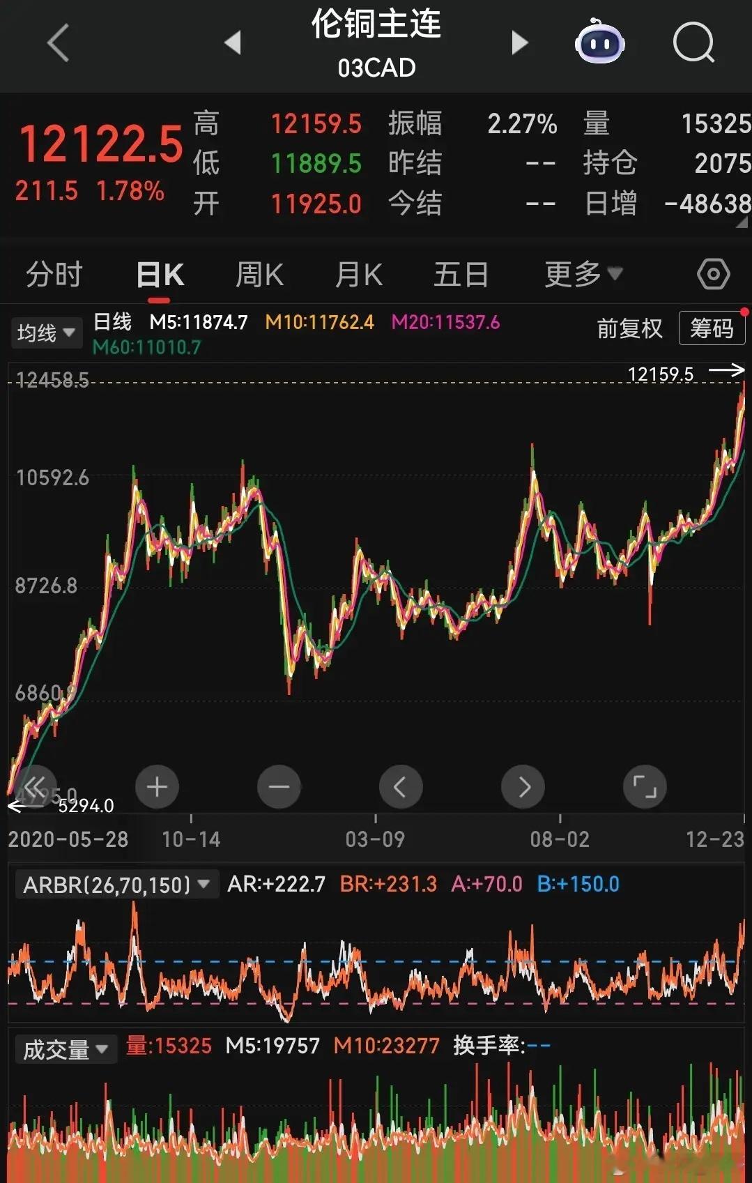 期股联动机会未到：多算一步，避开散户收割陷阱我判断这轮期股联动的真正赚钱时机还在