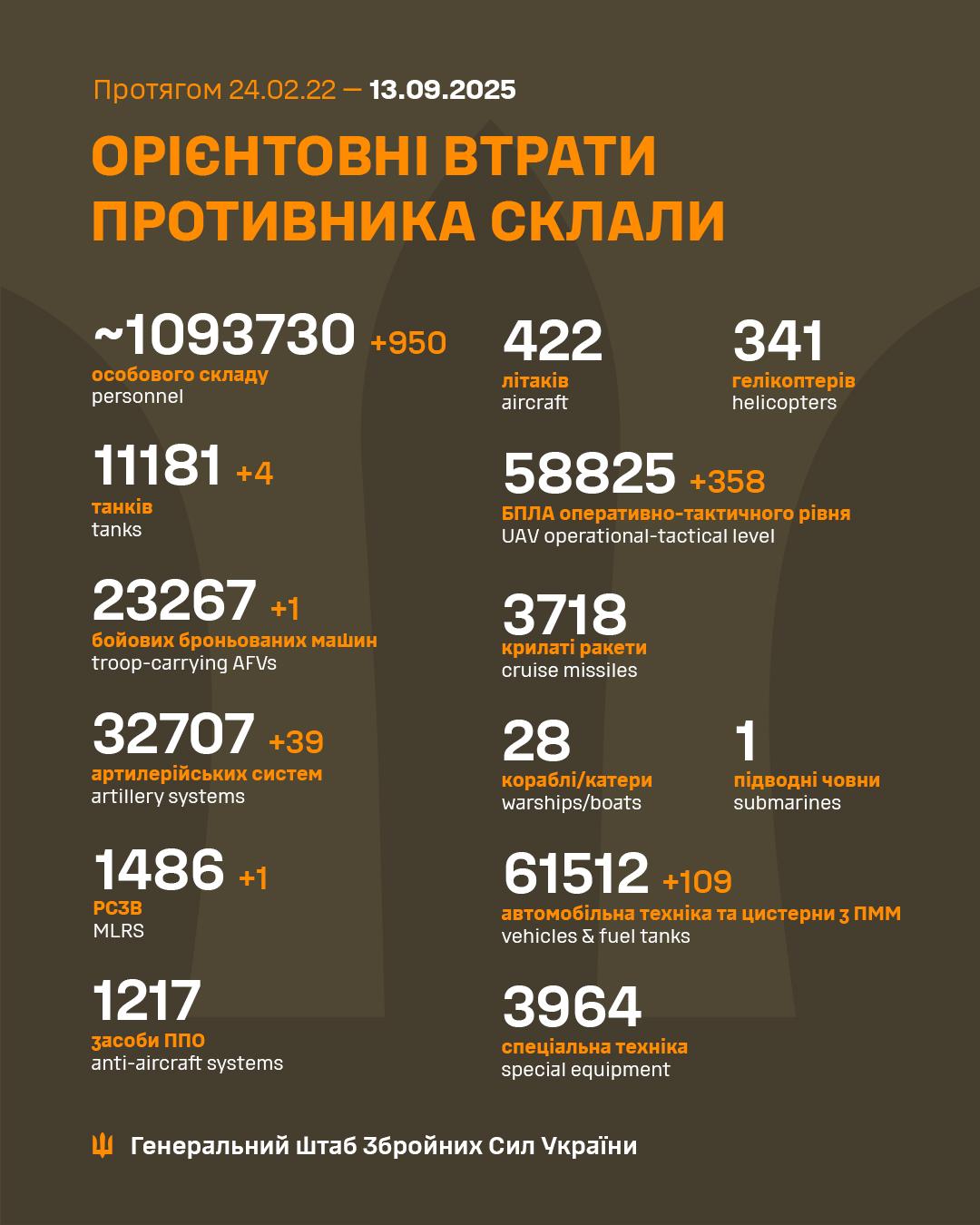 950